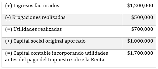 ¿qué Son Las Pérdidas Fiscales Lefisco Leyes Correlacionadas